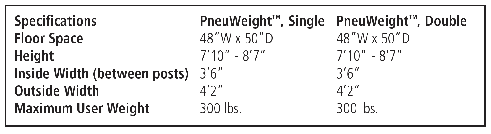 PneuWeight 2