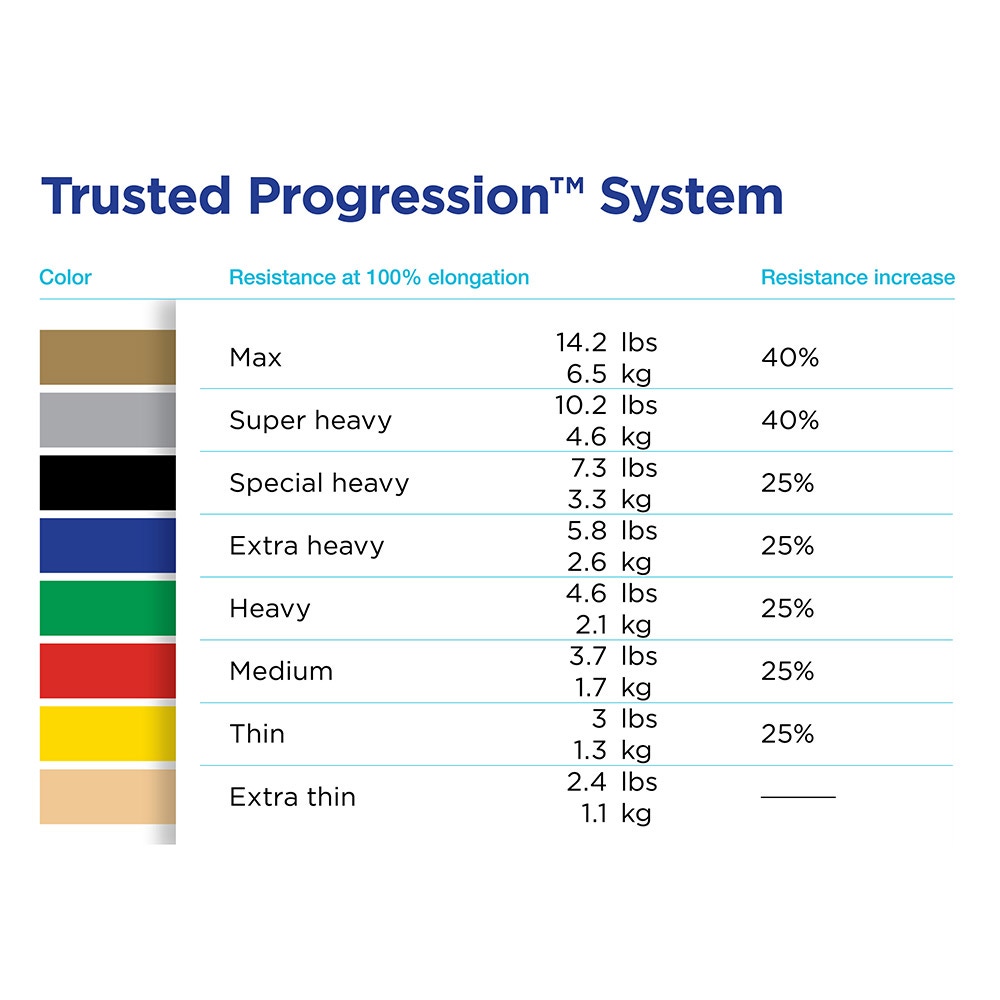 Novaplus THERABAND Non-Latex Resistance Bands