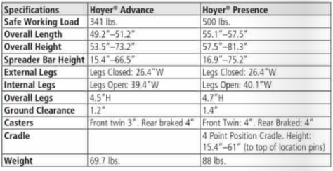 Hoyer Presence