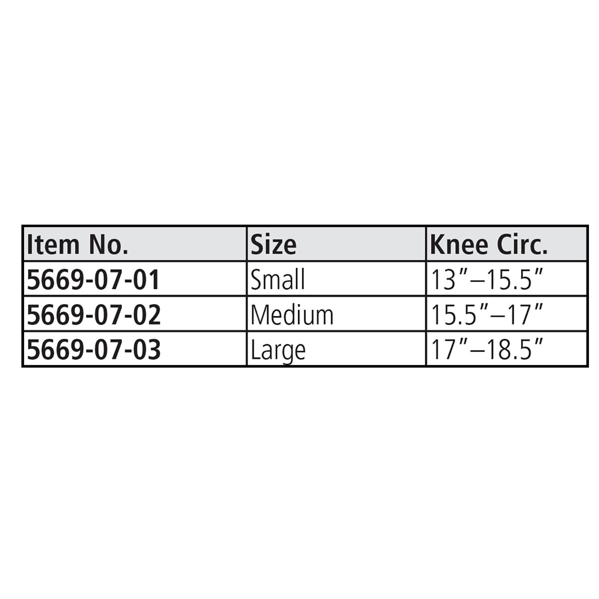 Online Sale Products Performance Health