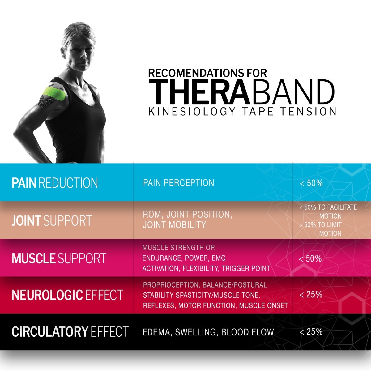 THERABAND Kinesiology Tape
