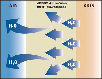 Jobst ActiveWear Athletic Sock