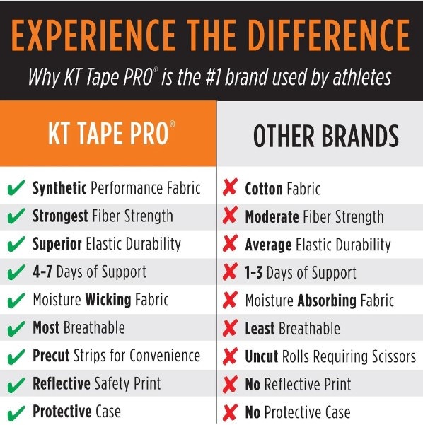 KT Tape Pro Wide Synthetic Pre-cut