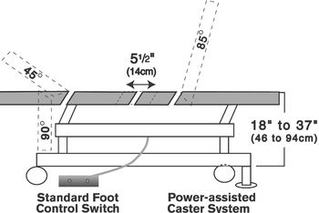 Performa 400 and 450 Electric High/Low Traction Tables