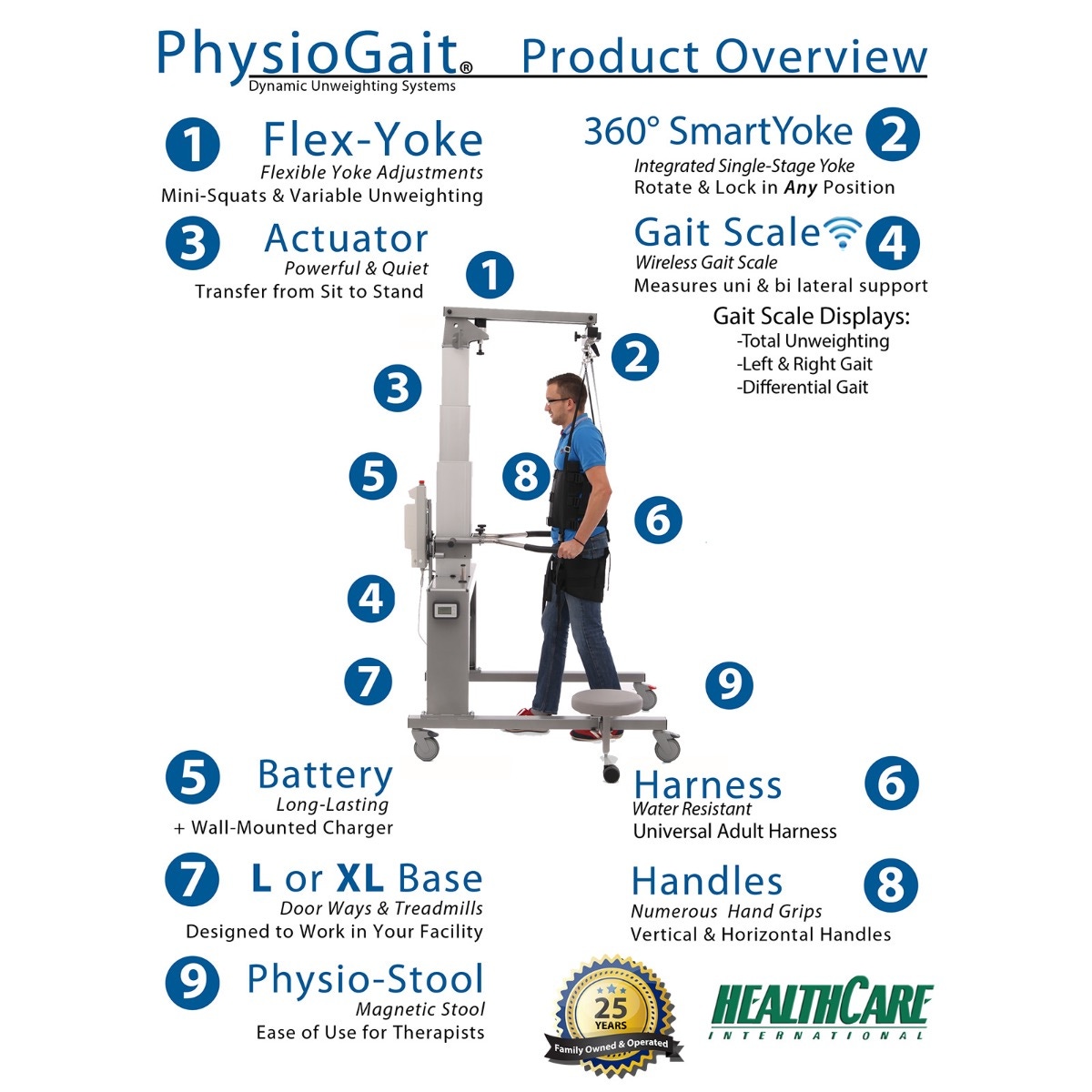 PhysioGait Dynamic Unweighting System