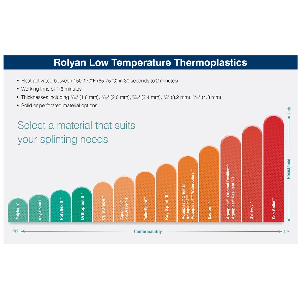 Rolyan Aquaplast Functional Position Splint