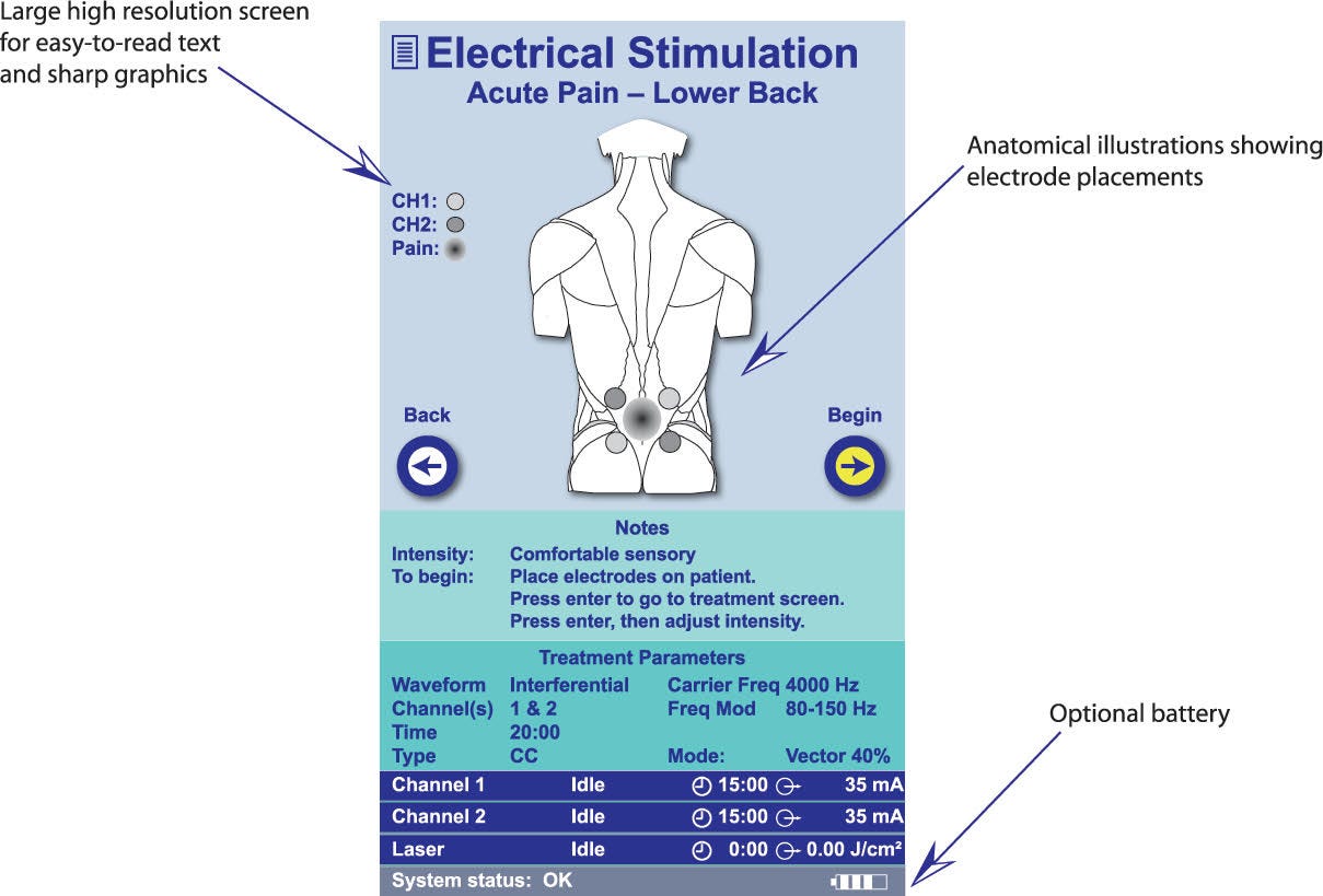 Sys* Stim 240 Stimulator