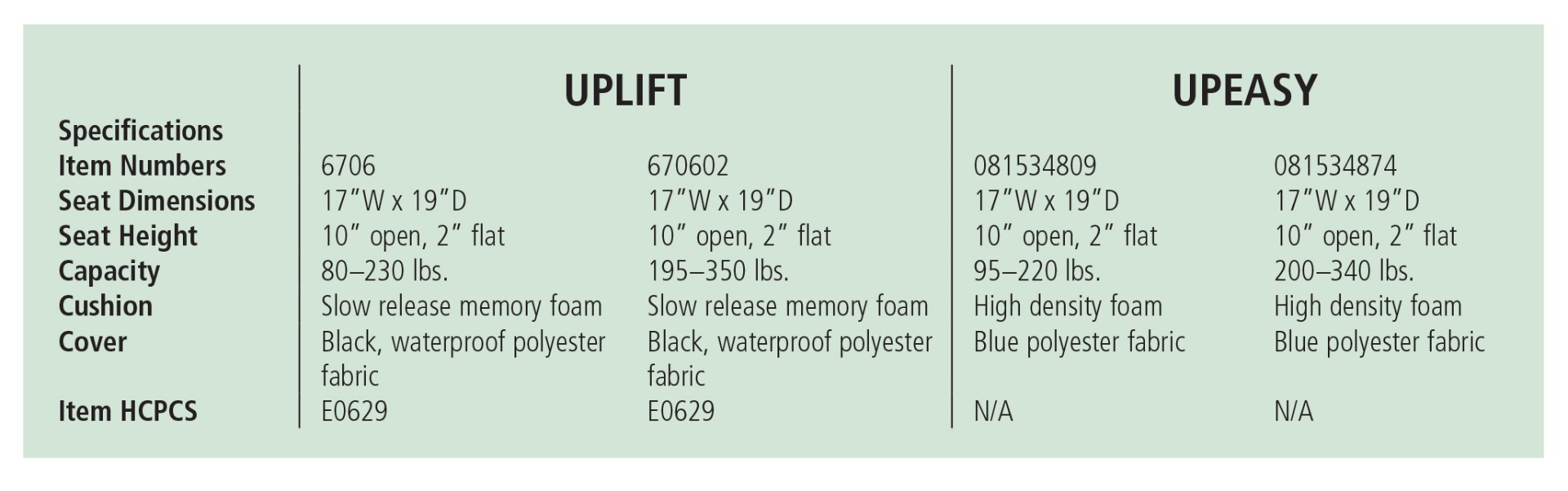 Uplift Seat Assist