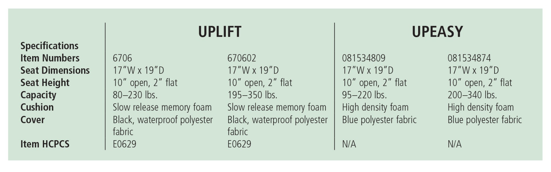 Uplift Seat Assist In Use