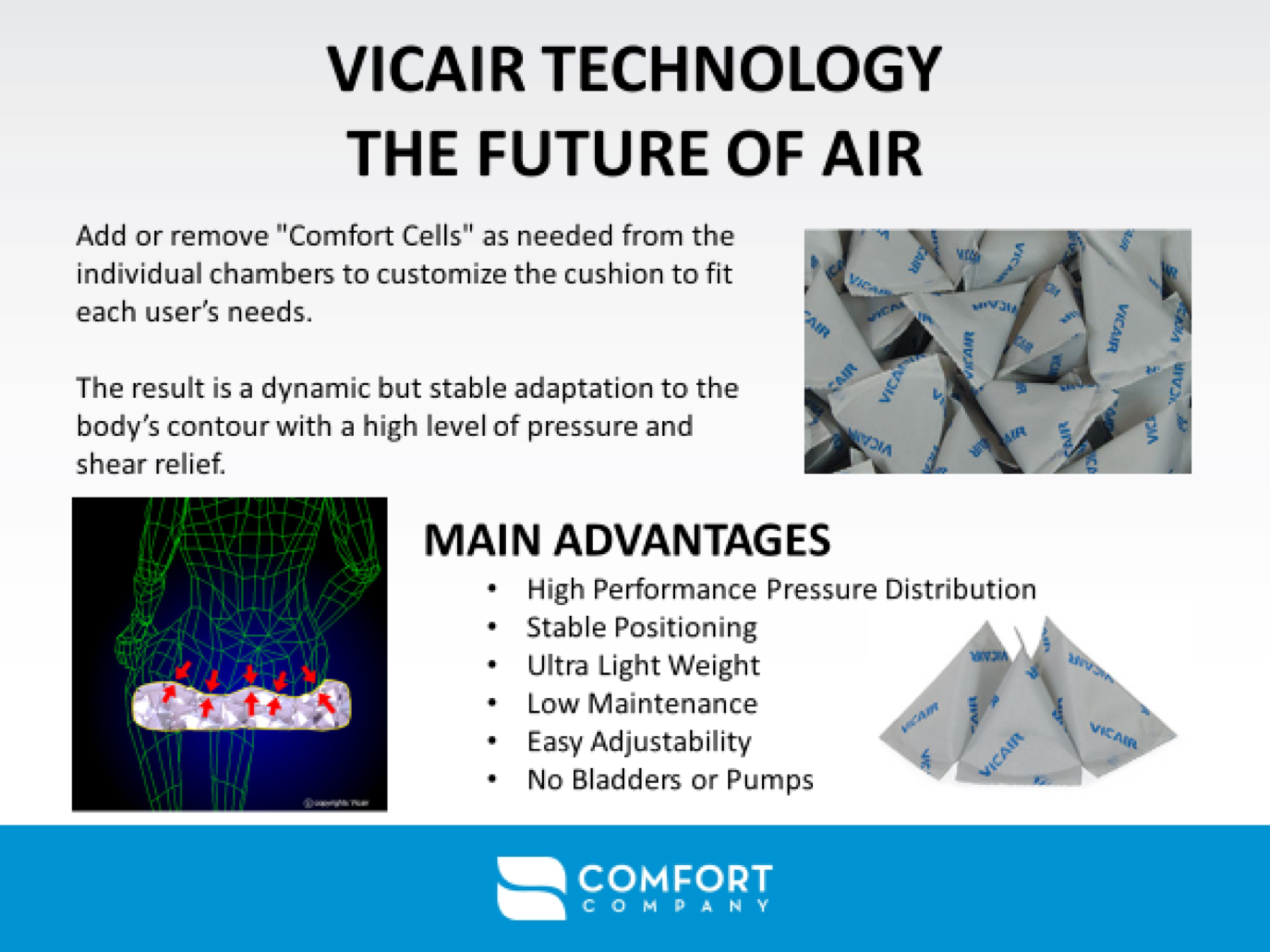 Vicair Comfort Cells Replacement Cells