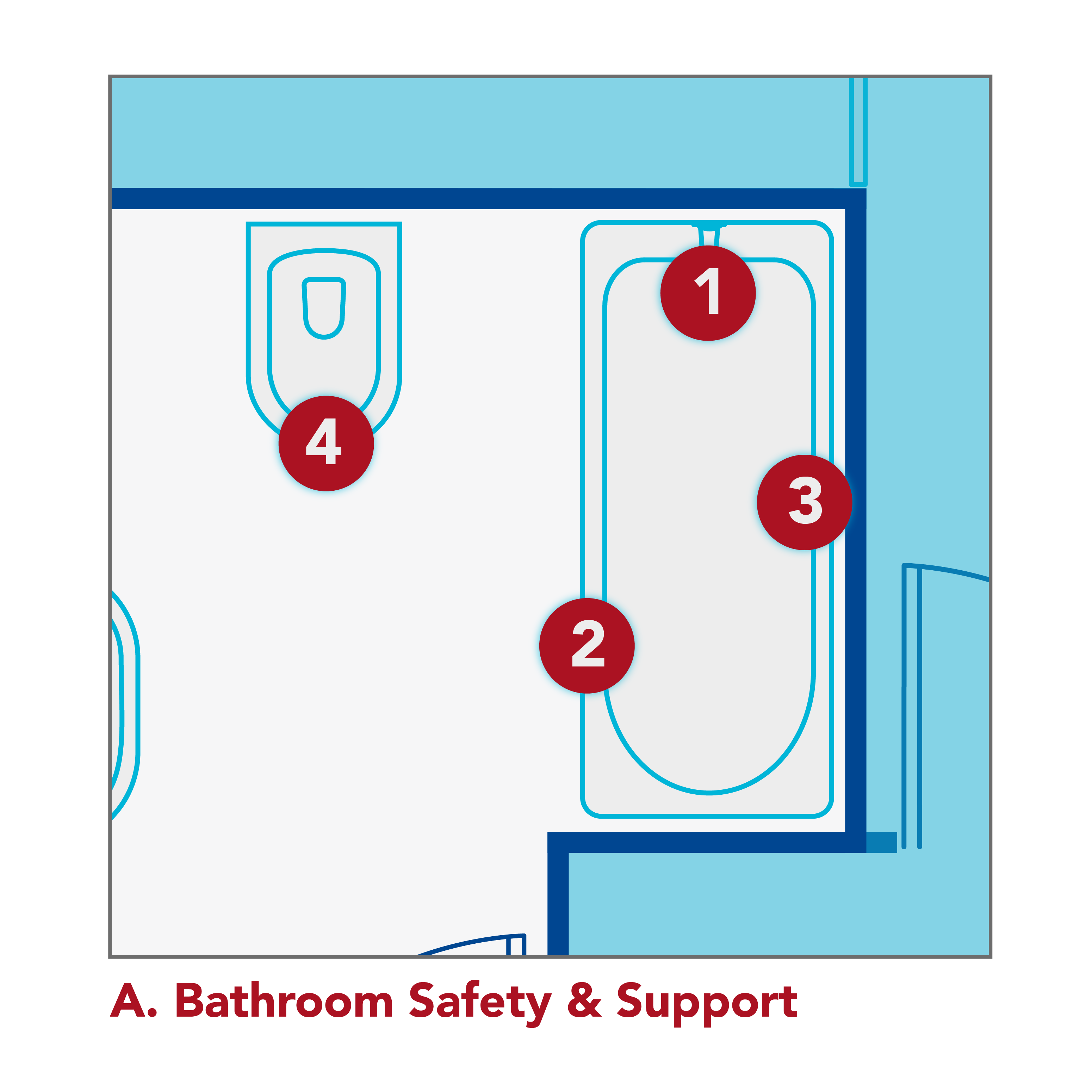 Bathroom Safety and support