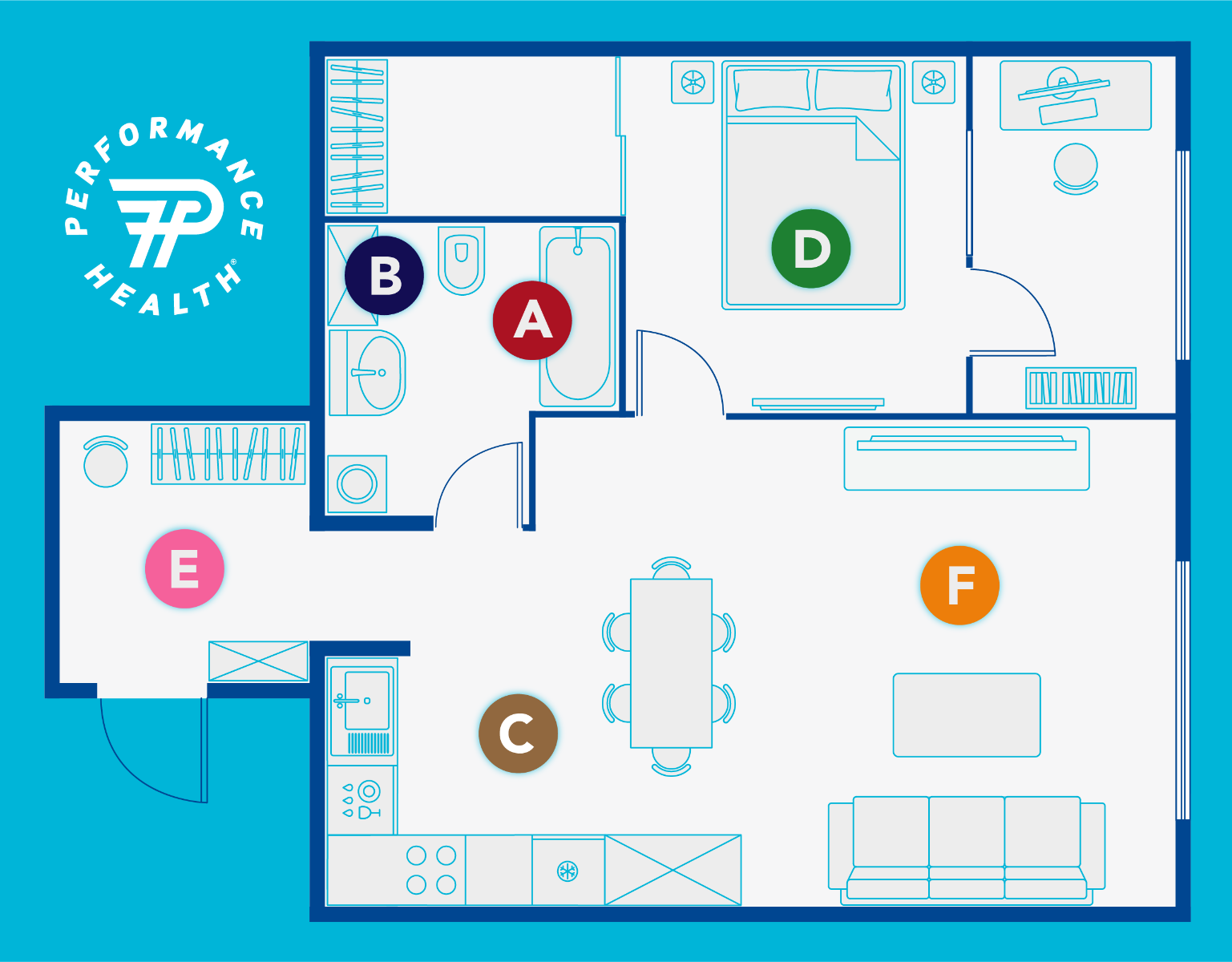 ADLs throughout the house room by room