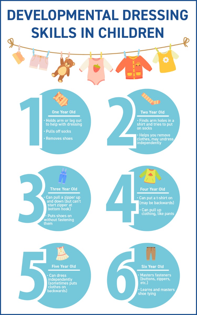 Dressing Skills Timeline