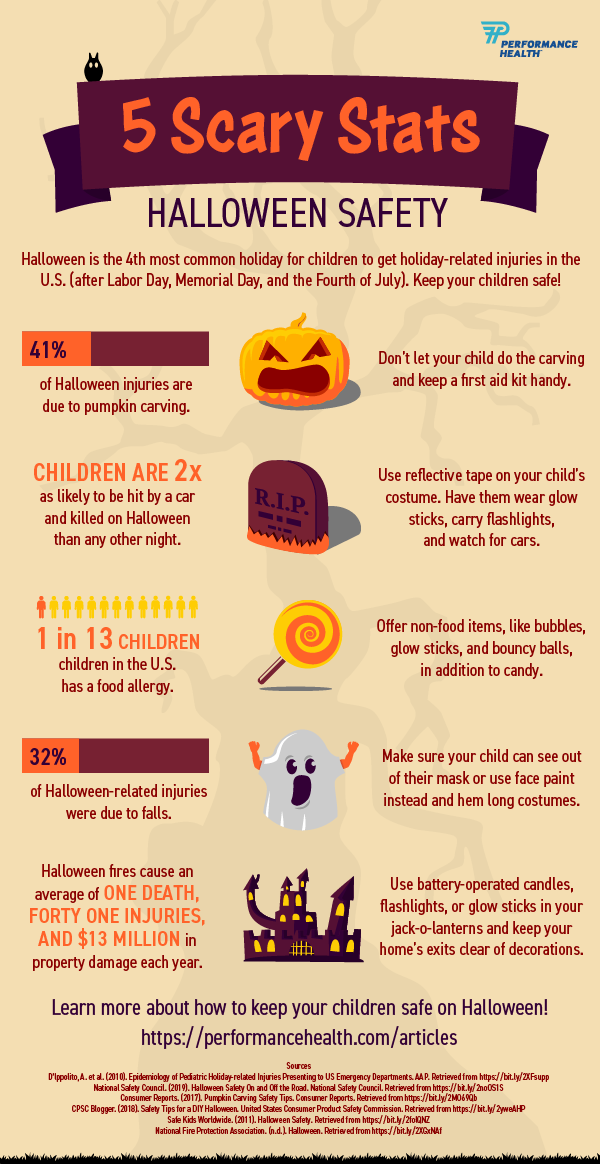 Keep Halloween Scary Sweet: Candy Safety Tips