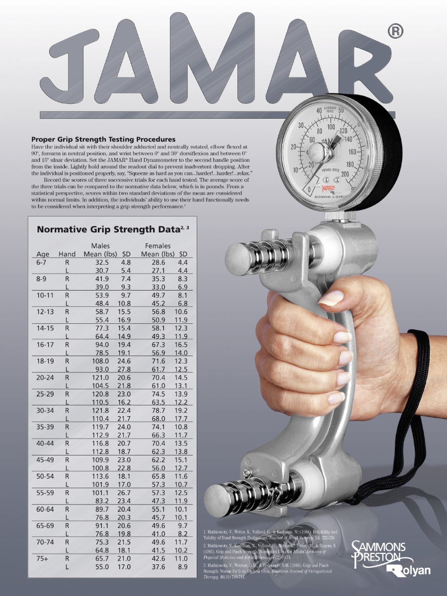 Jamar Hydraulic Hand Dynamometer chart