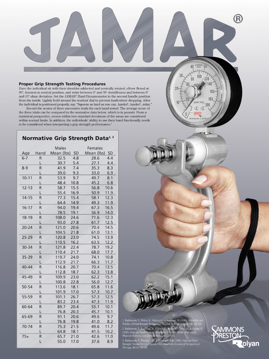 Measuring Grip Strength for Health