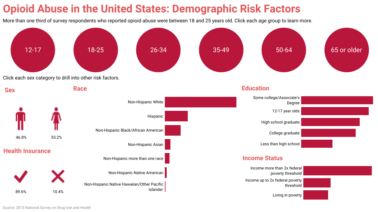 opiod abuse statistics infographic