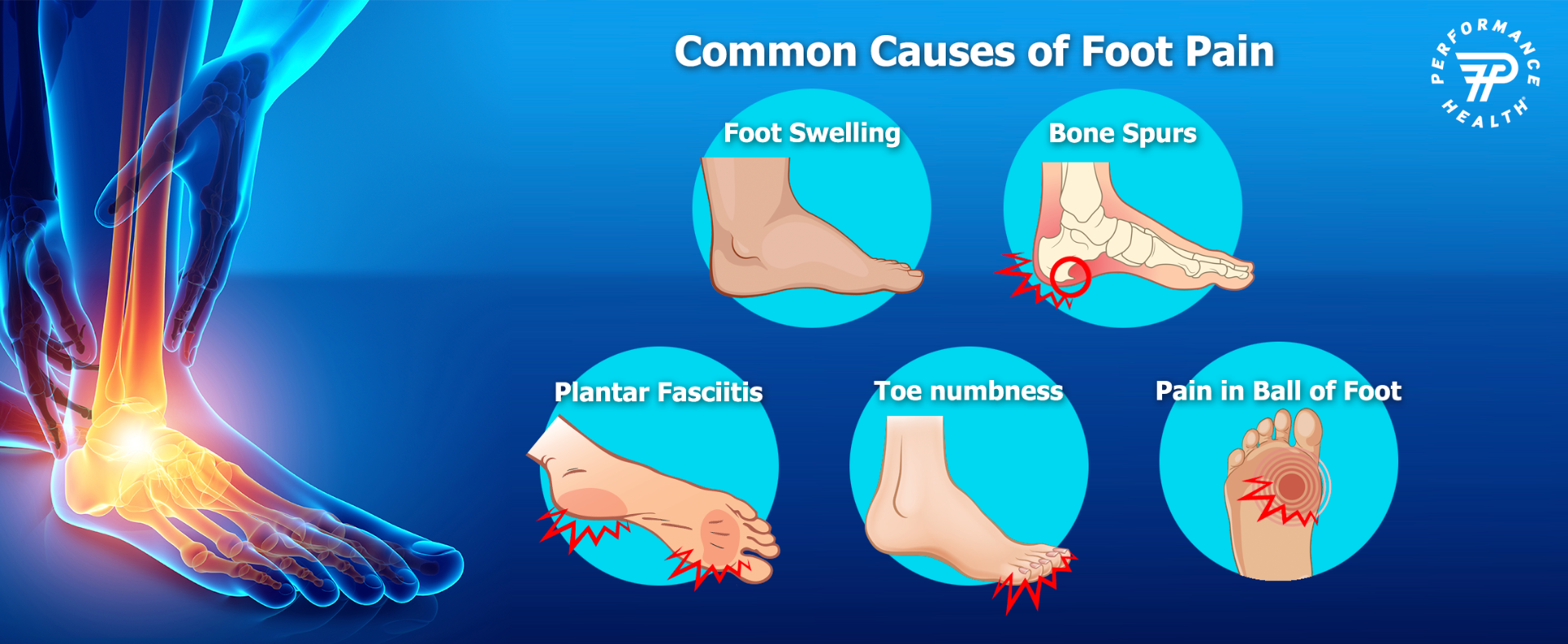 When To See A Podiatrist | Foot & Ankle Surgical Associates