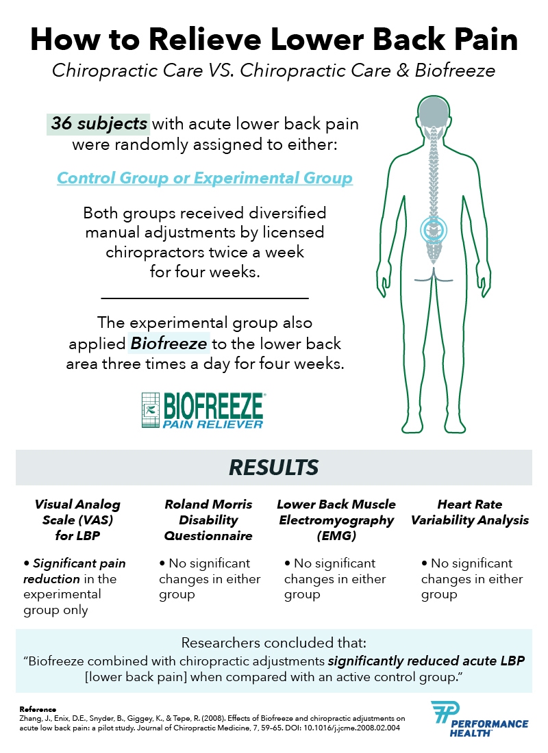 how to relieve lower back pain
