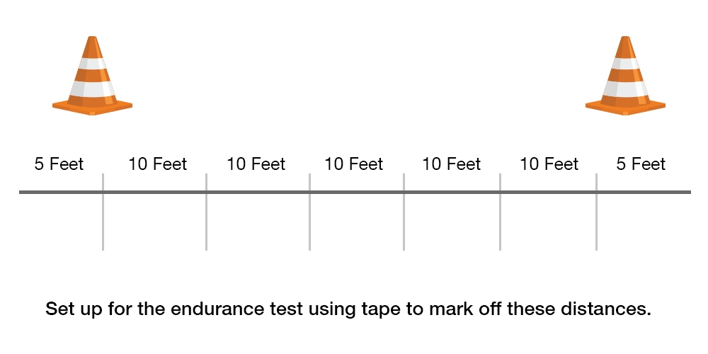 Endurance test setup graph