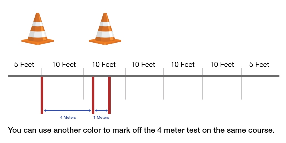Locomotion test setup graph