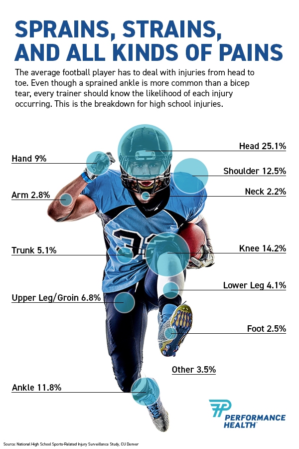 infographic about football injuries