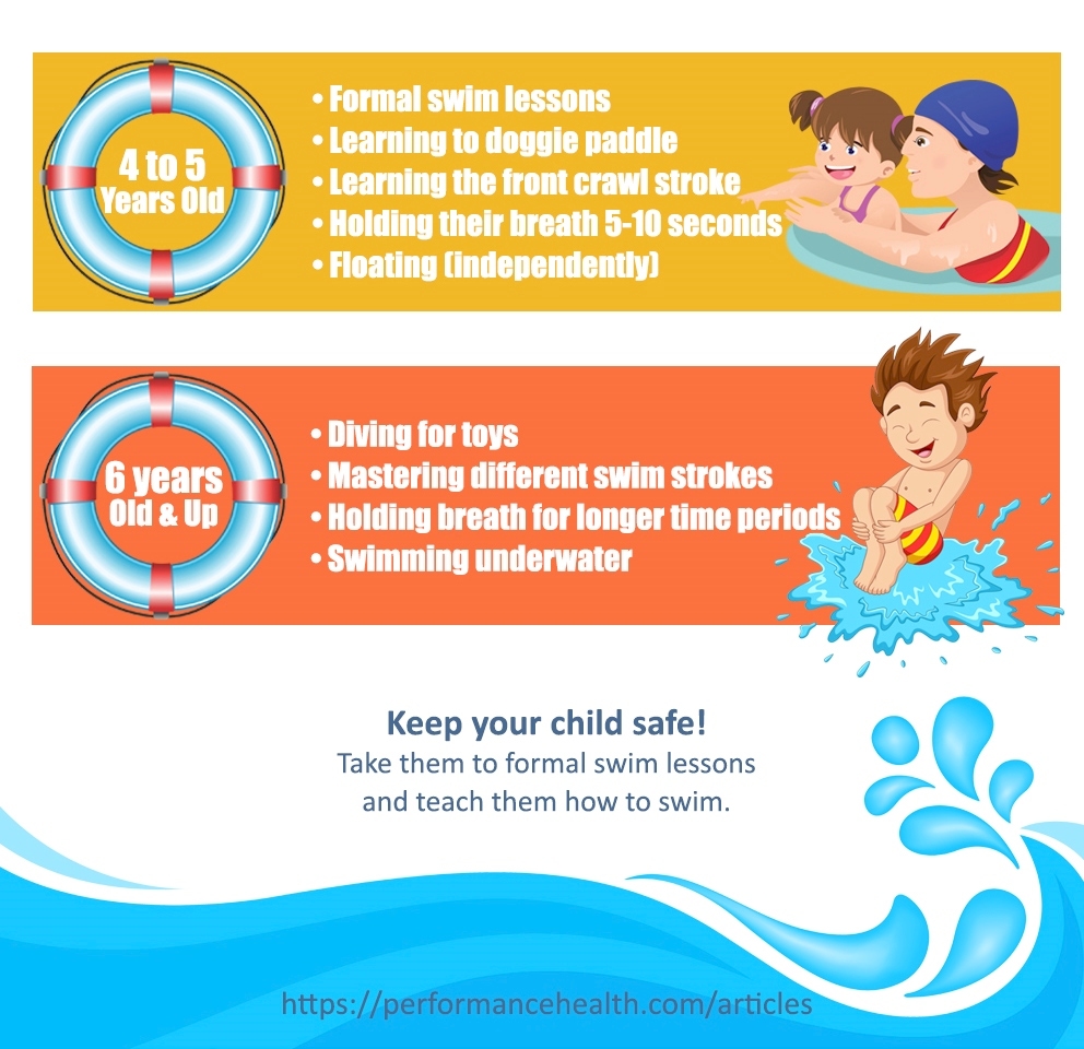 How to Teach your Child to Swim