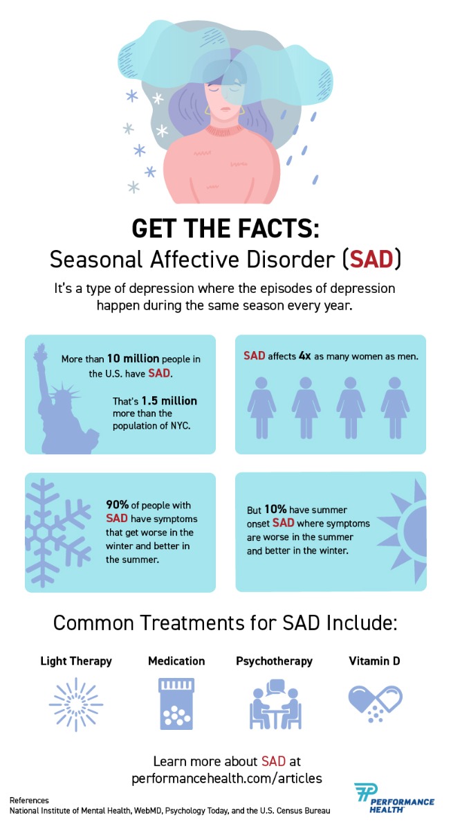 Seasonal Affective Disorder Infographic