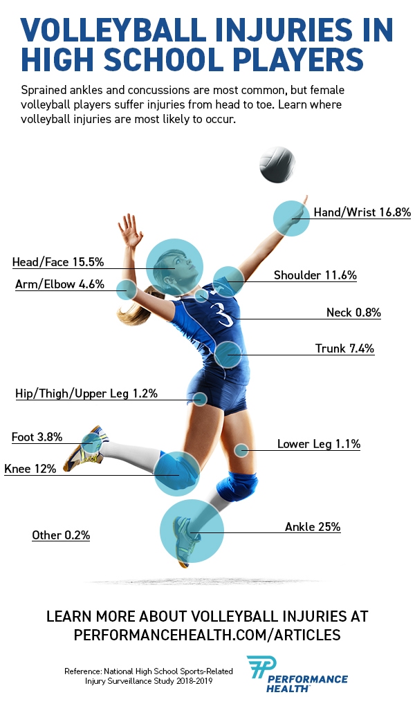 Common Hand and Wrist Water Sports Injuries & How to Prevent Them - Hand  and Wrist Institute