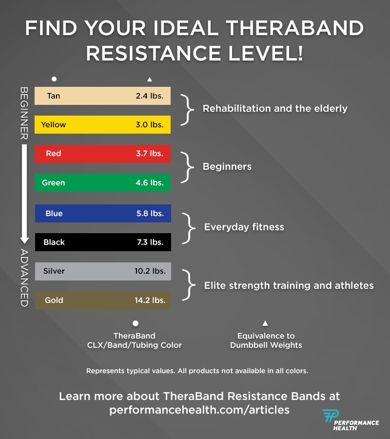 33 THERABAND Resistance Band Exercises to Do At Home