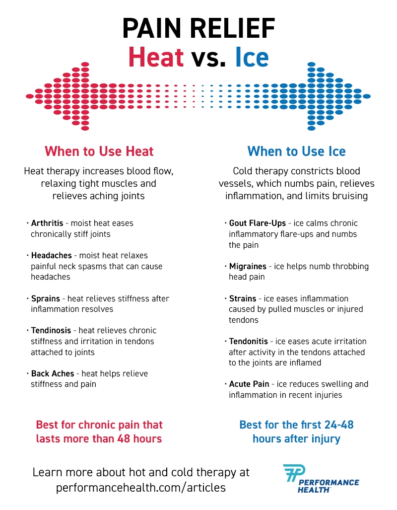 Heat or Ice When is One Better for Pain Relief Performance Health