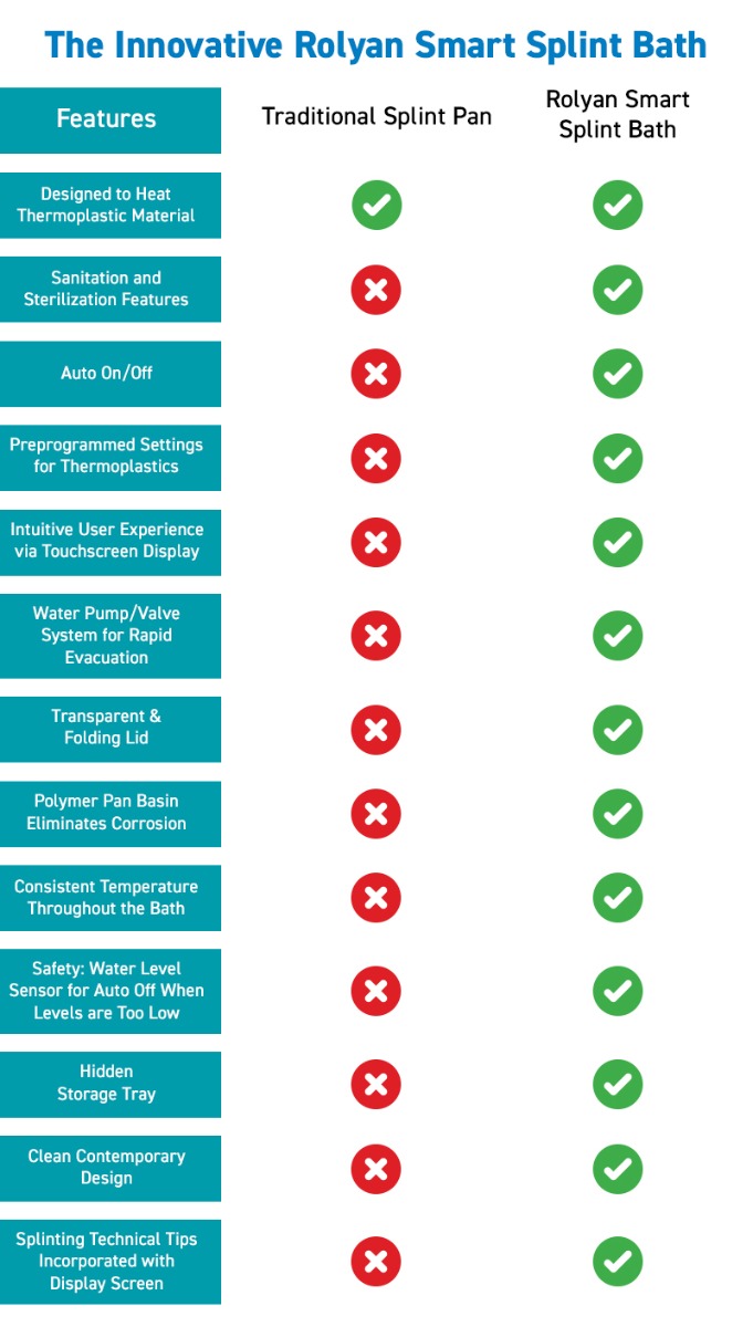 innovative rolyan smart splint bath