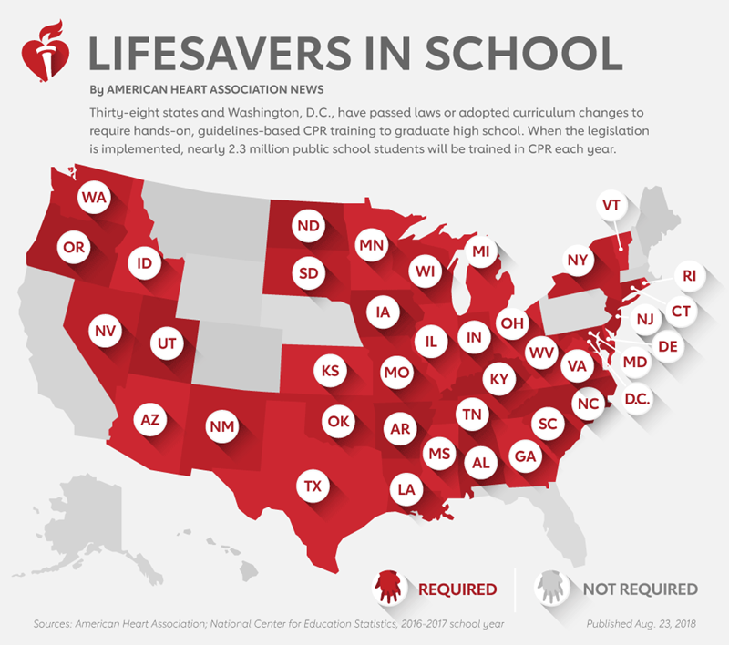 American Heart Association
