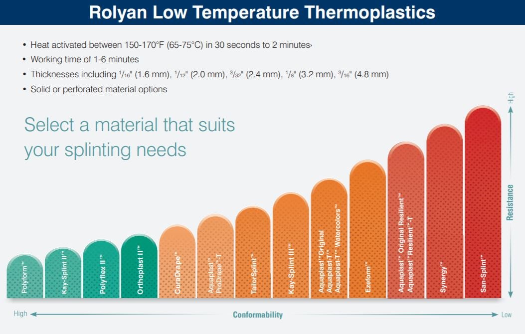 rolyan low temp