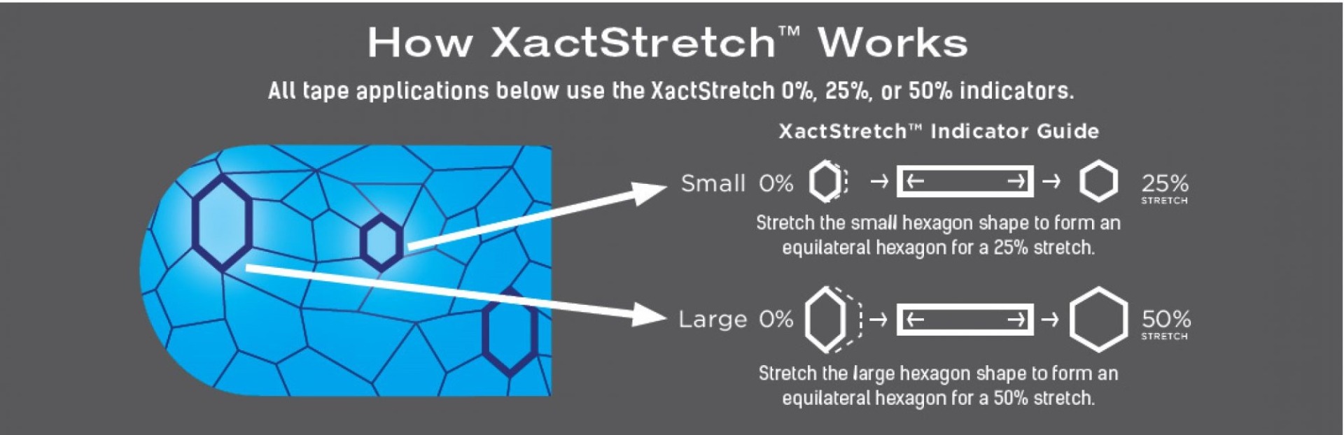 kinesiology tape infographic