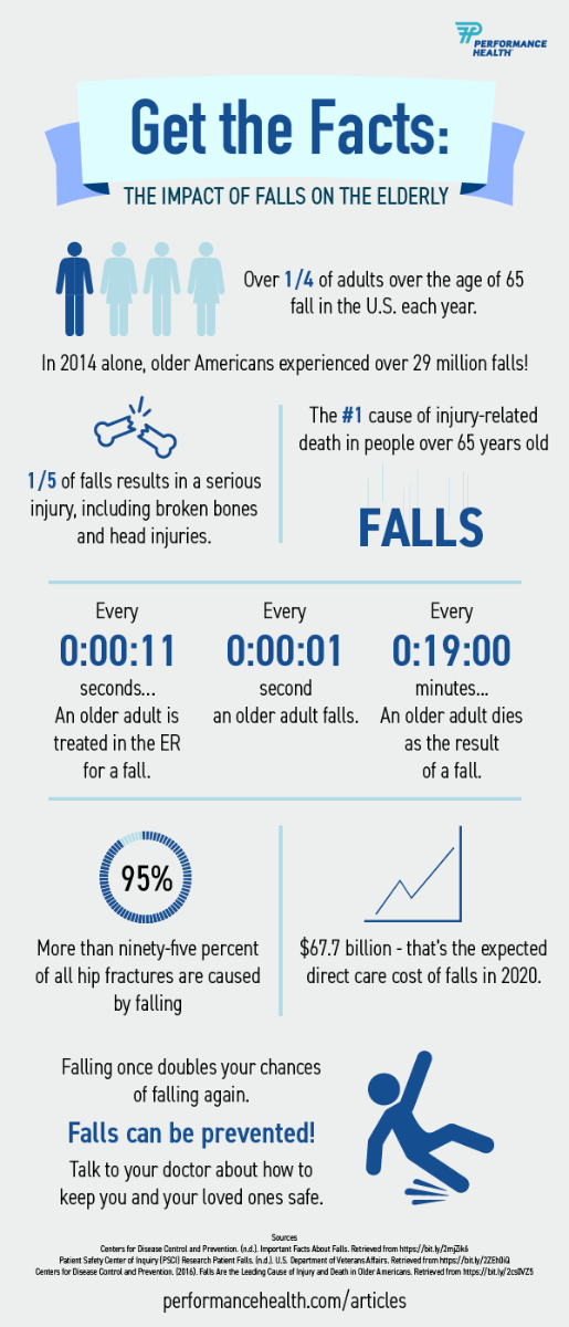 Infographic: Emergency Preparedness Tips for Older Loved Ones