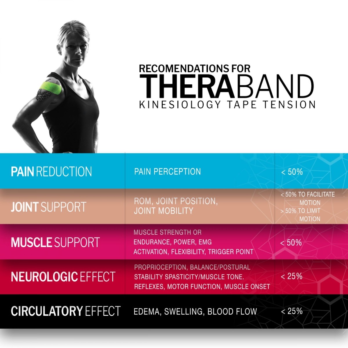 kinesiology tape tension infographic