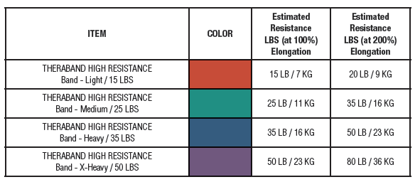 theraband high resistance table