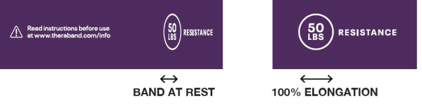 resistance indicator