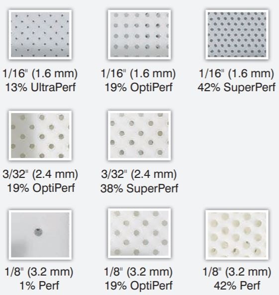 solid vs perforations