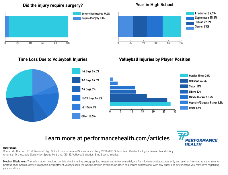 infographic