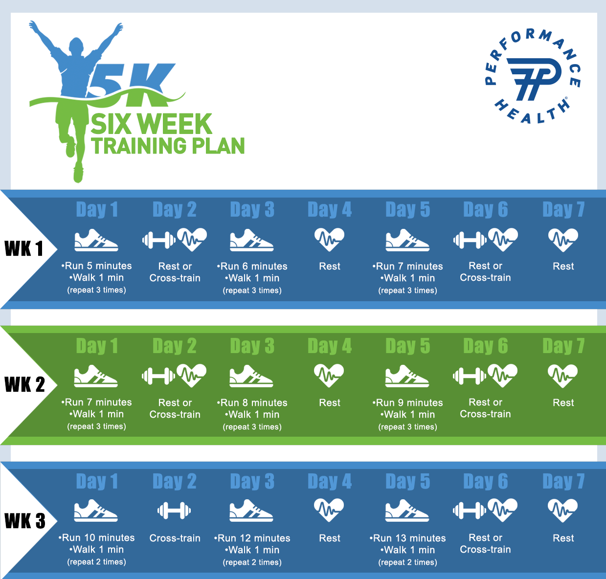 5k Six Week Training Plan by Performance Health, weeks 1-3
