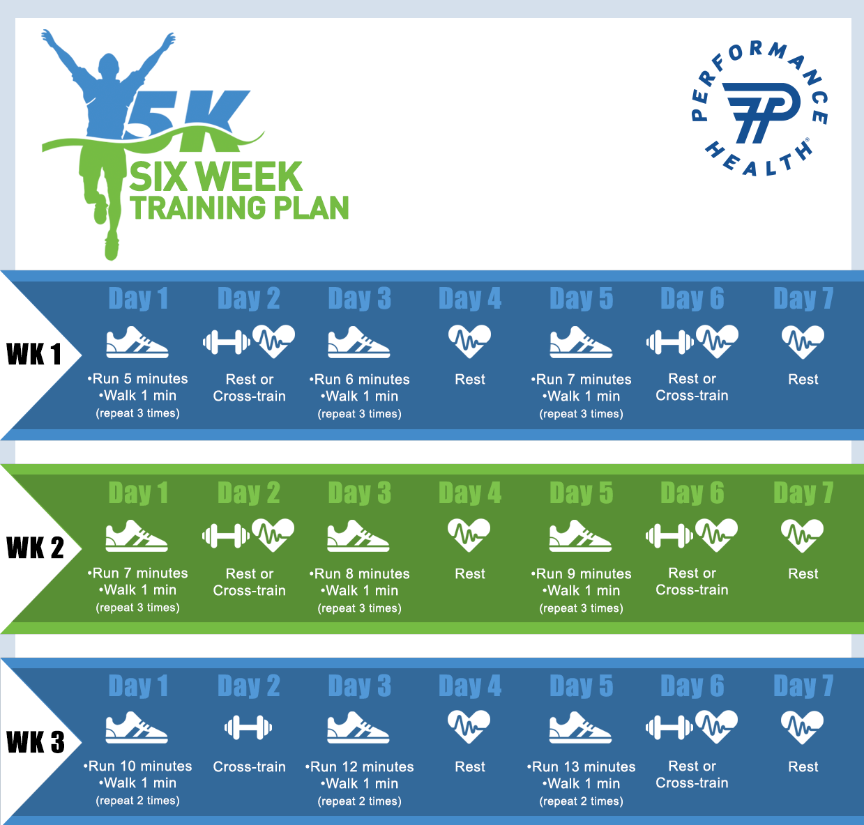 How To Train For A 5k 10 Exercises For Beginners Performance Health