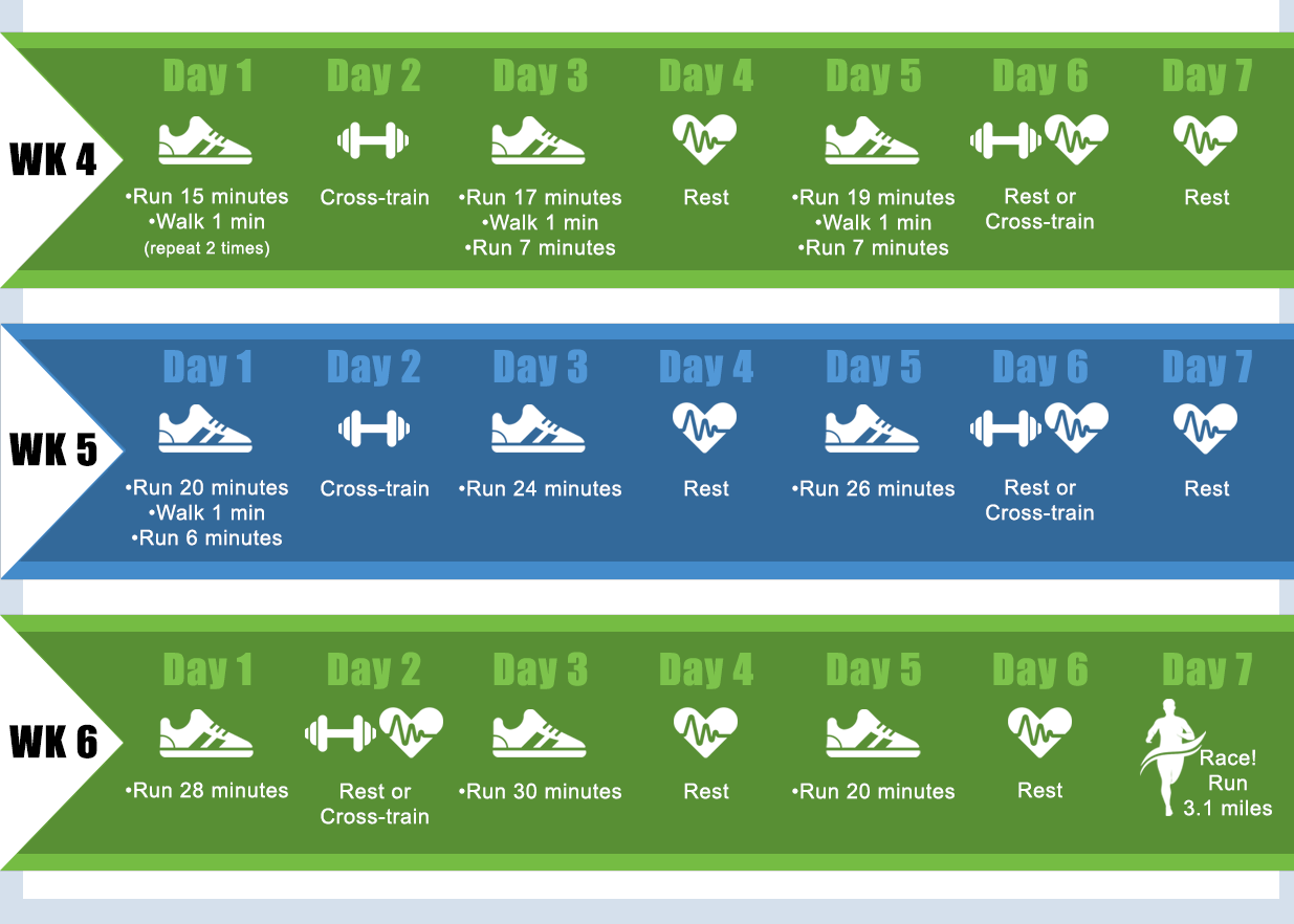 5k Six Week Training Plan by Performance Health, weeks 4-6