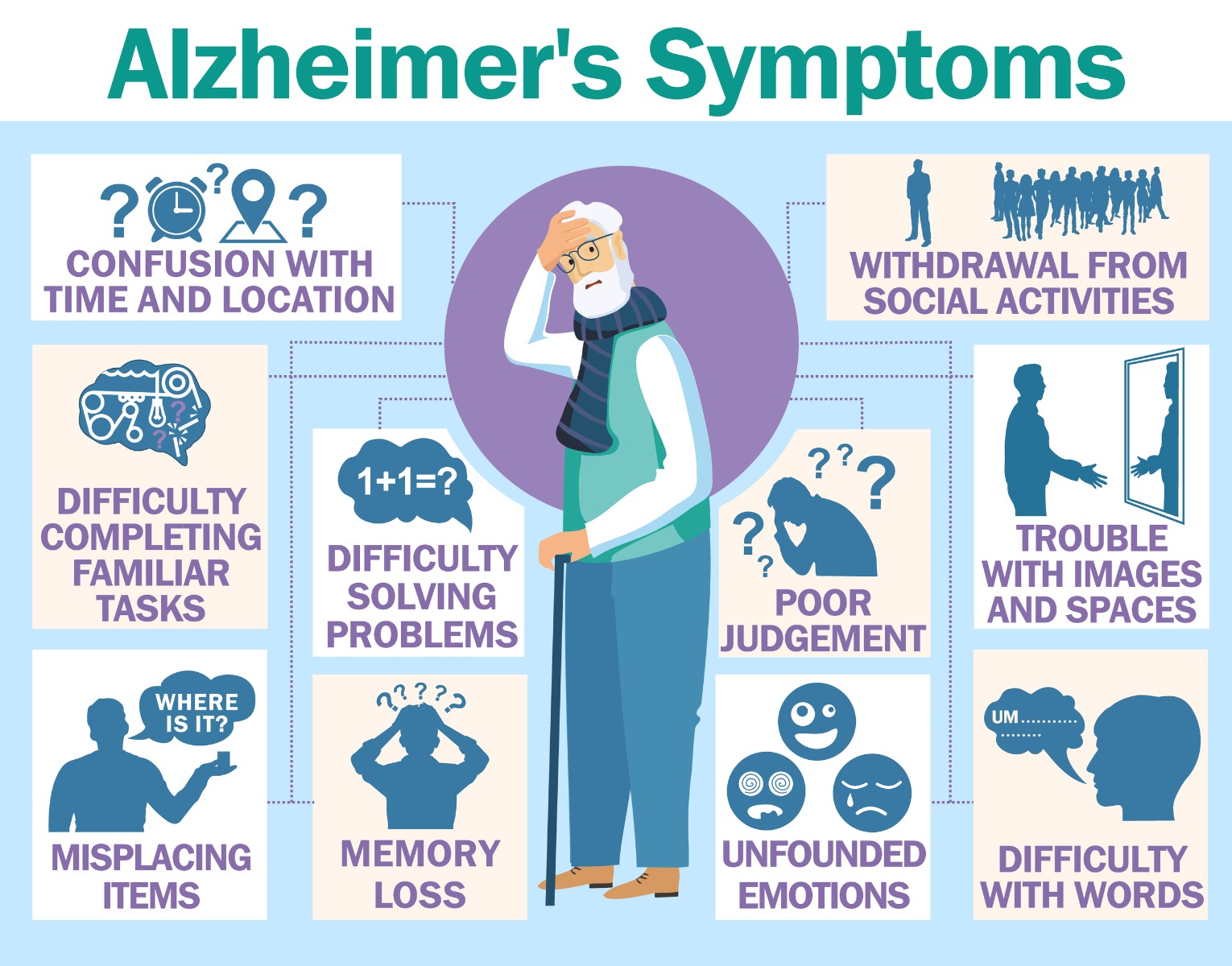 Alzheimer's disease infographic about common symptoms