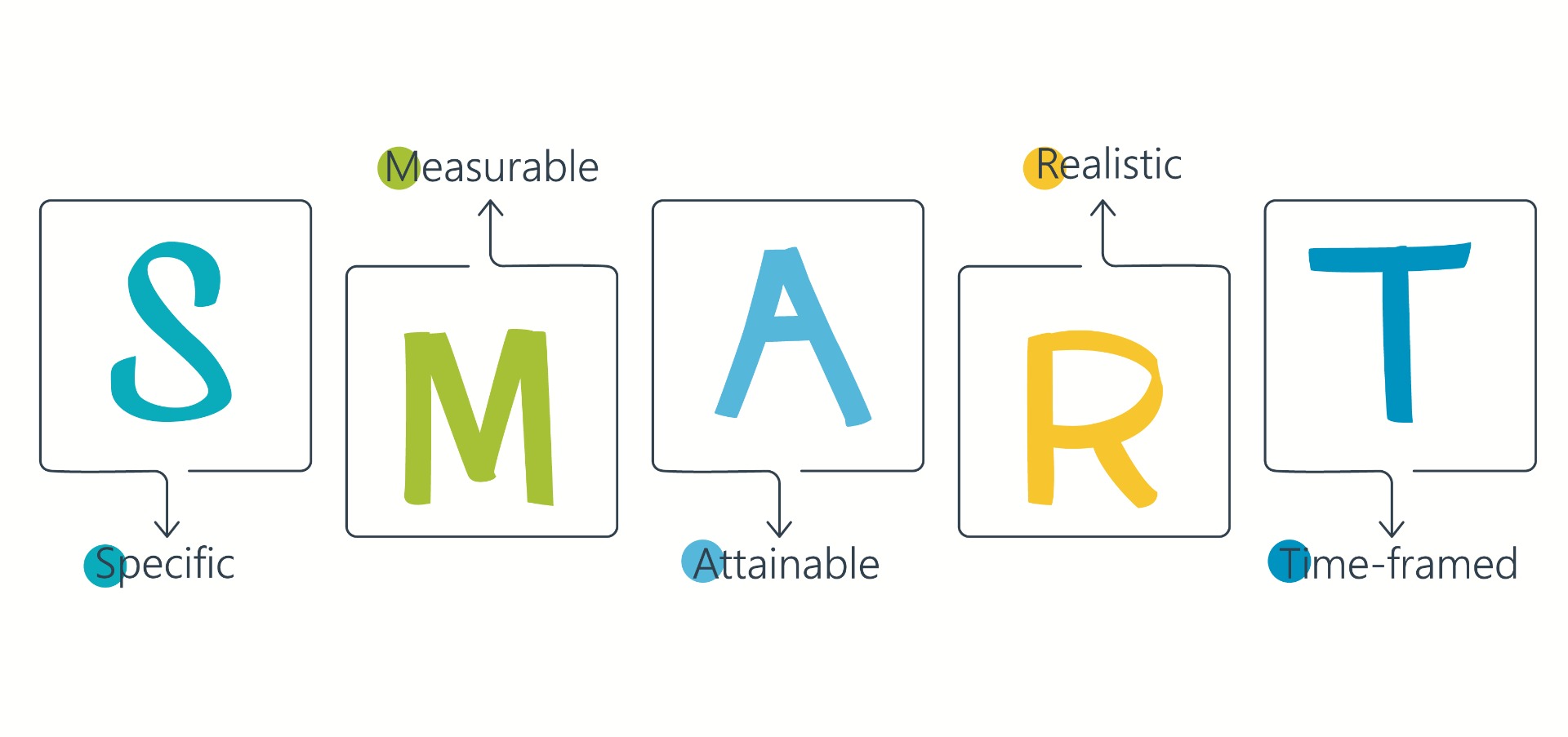 smart word graphic