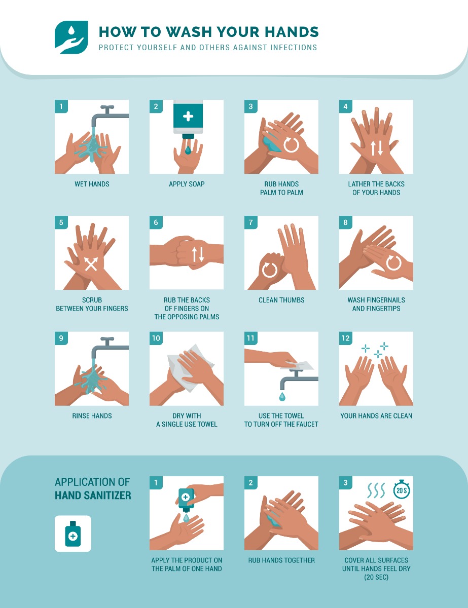 hand hygiene