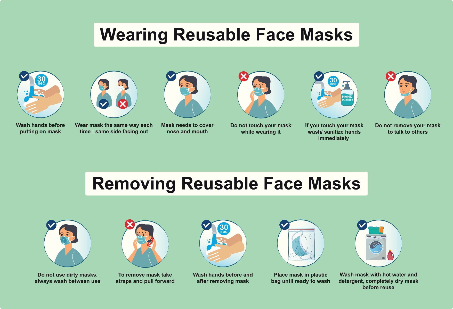 wearing and removing masks guide
