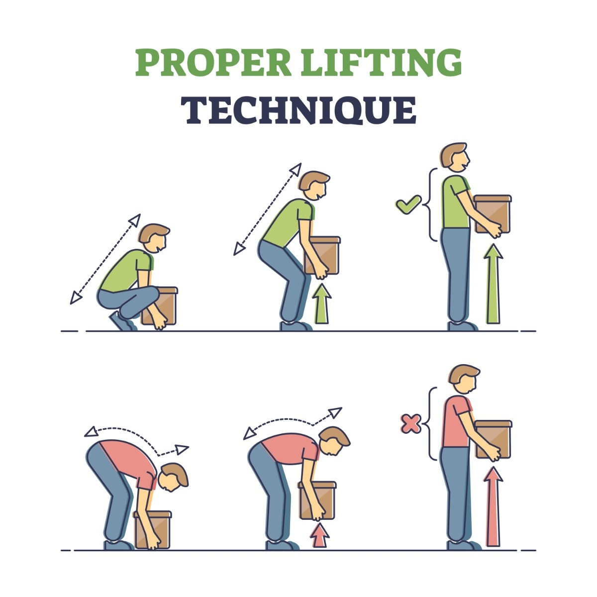 infographic of proper lifting technique