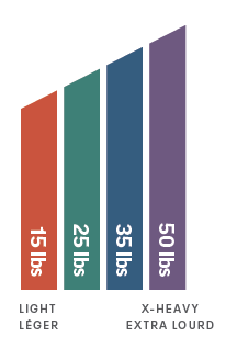 Theraband high resistance levels